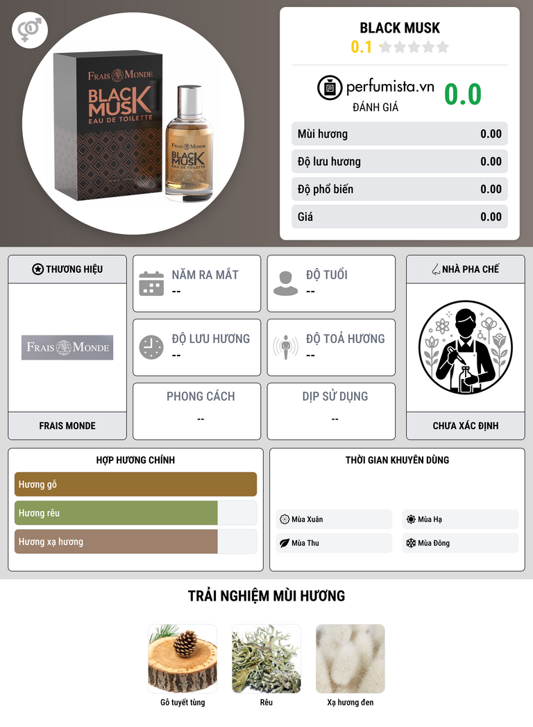 Thông tin chi tiết Black Musk