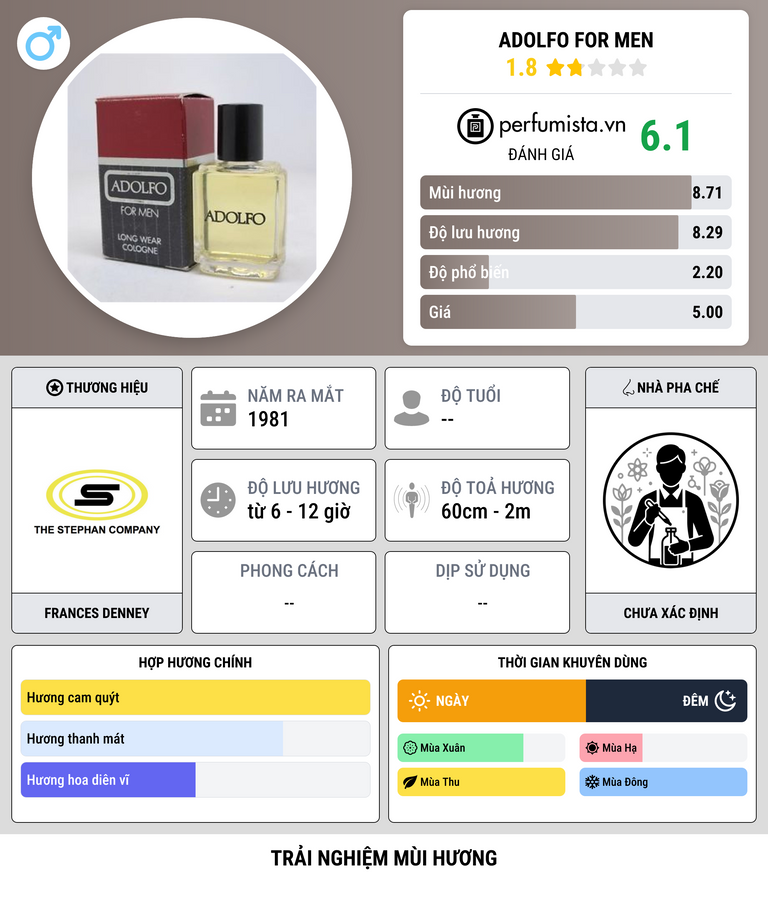 Thông tin chi tiết Adolfo for Men