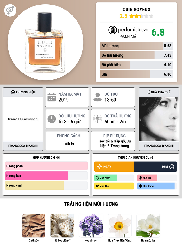 Thông tin chi tiết Cuir Soyeux