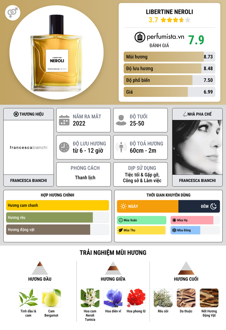 Thông tin chi tiết Libertine Neroli