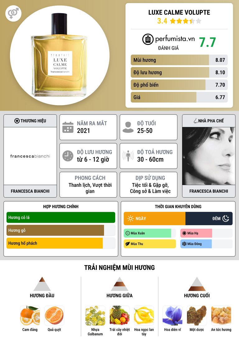 Thông tin chi tiết Luxe Calme Volupte