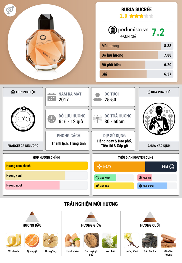 Thông tin chi tiết Rubia Sucrée