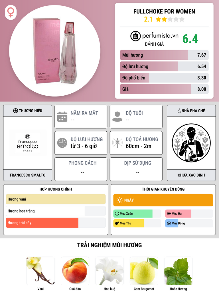 Thông tin chi tiết Fullchoke for Women