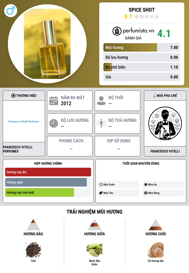 Thông tin chi tiết Spice Shot