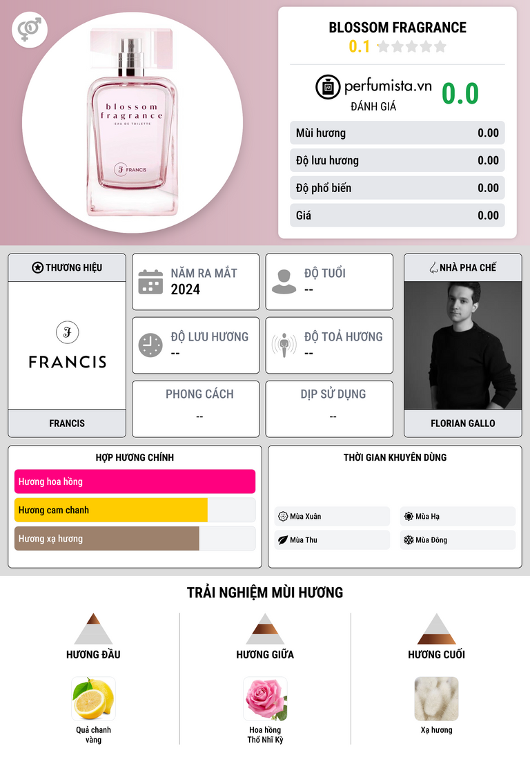 Thông tin chi tiết Blossom Fragrance