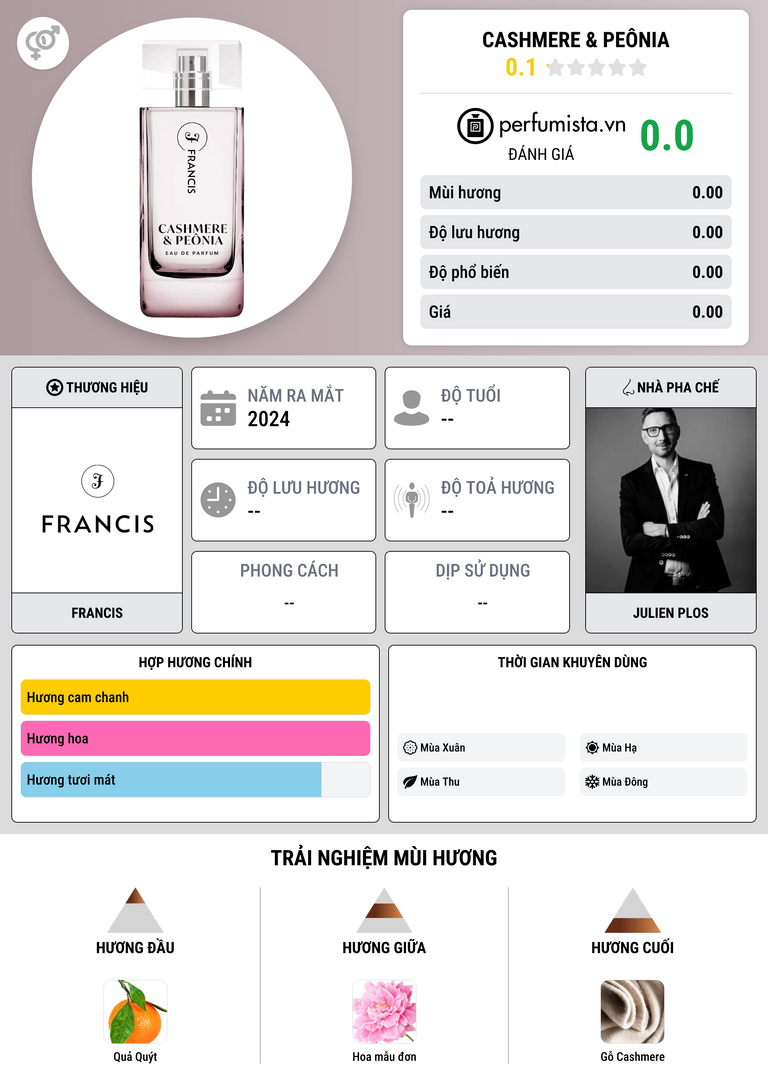 Thông tin chi tiết Cashmere & Peônia