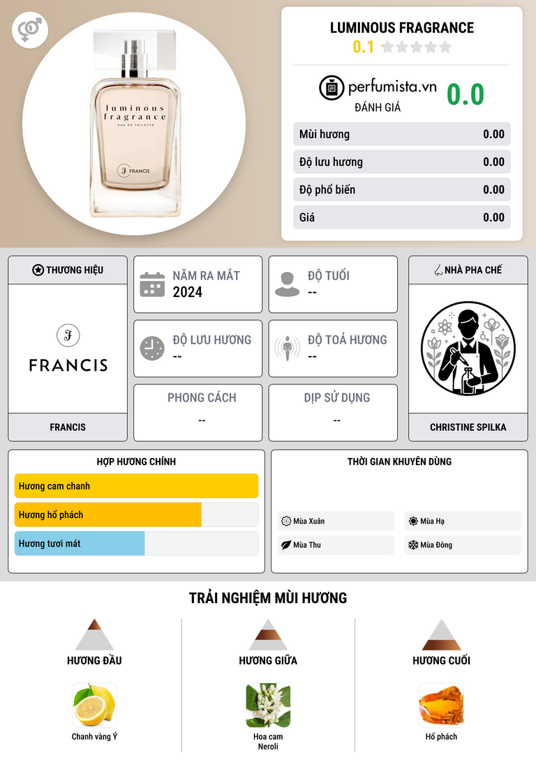 Thông tin chi tiết Luminous Fragrance