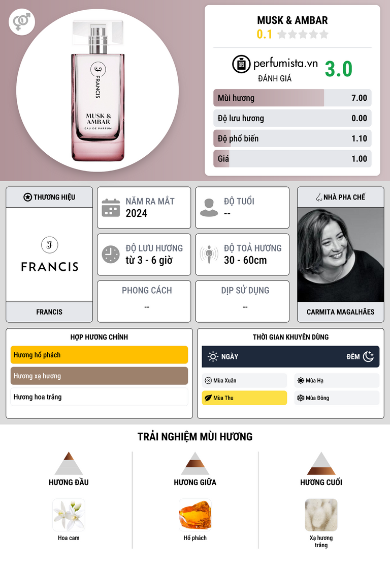 Thông tin chi tiết Musk & Ambar