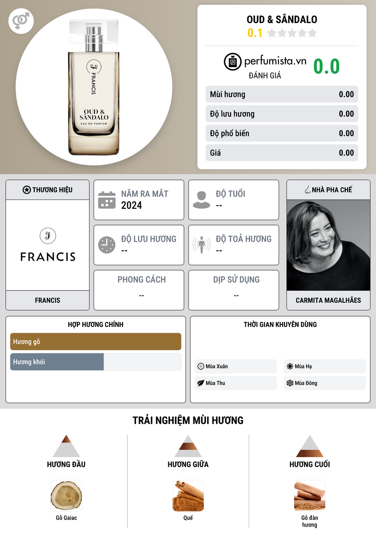 Thông tin chi tiết Oud & Sândalo