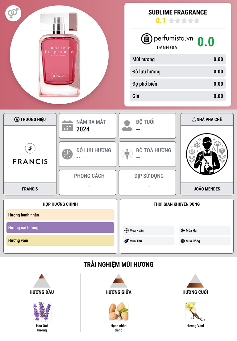 Thông tin chi tiết Sublime Fragrance