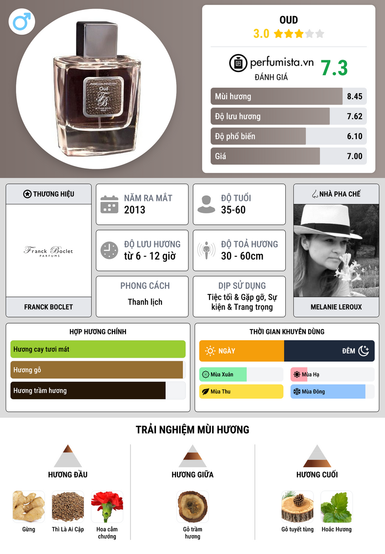 Thông tin chi tiết OUD