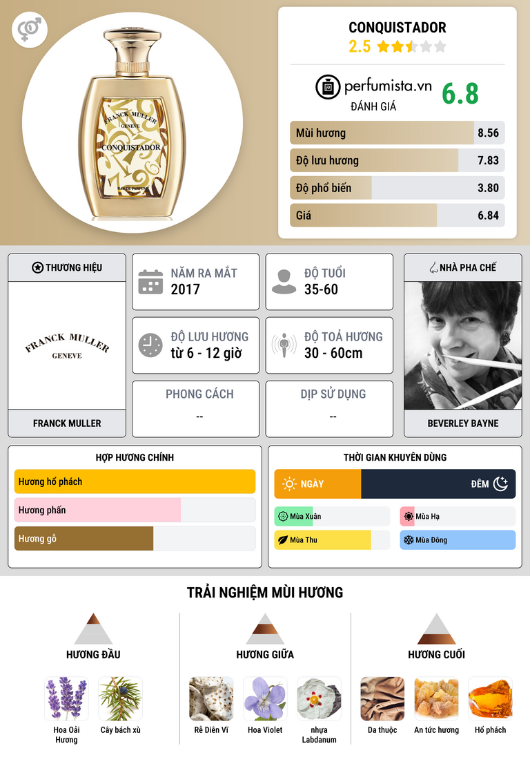 Thông tin chi tiết Conquistador
