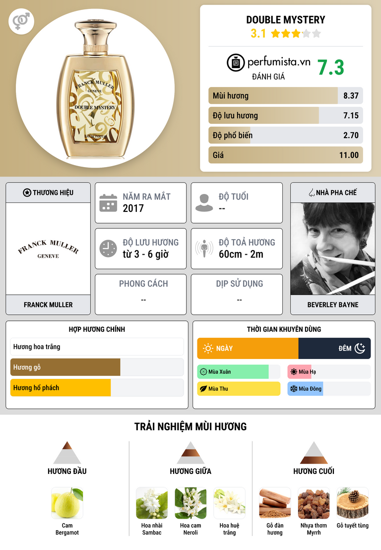 Thông tin chi tiết Double Mystery