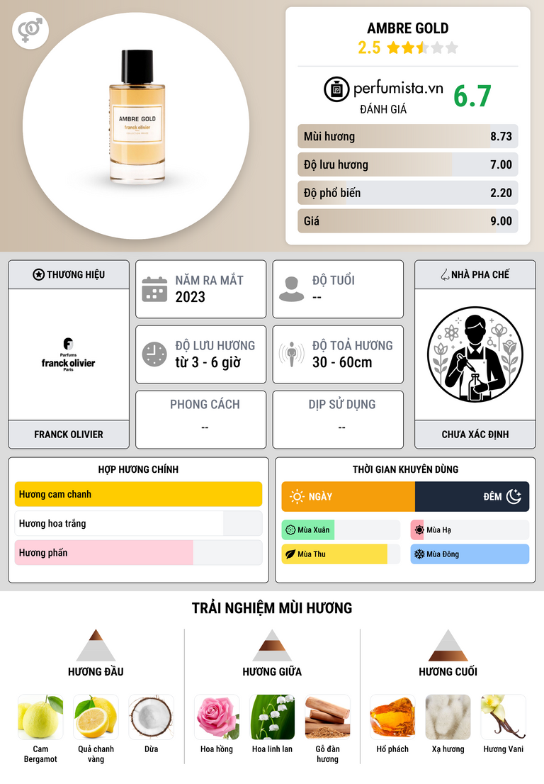 Thông tin chi tiết Ambre Gold