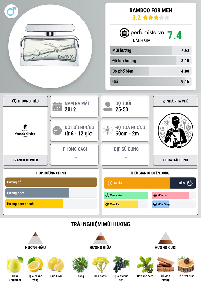Thông tin chi tiết Bamboo for Men