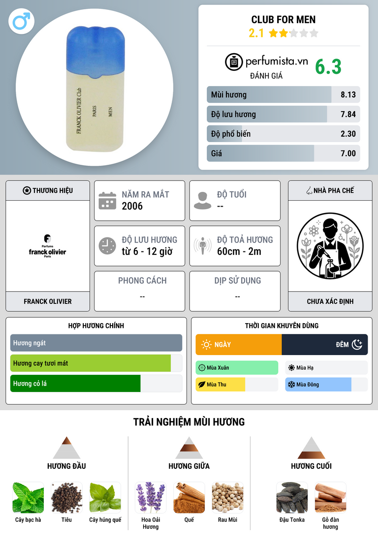 Thông tin chi tiết Club for Men