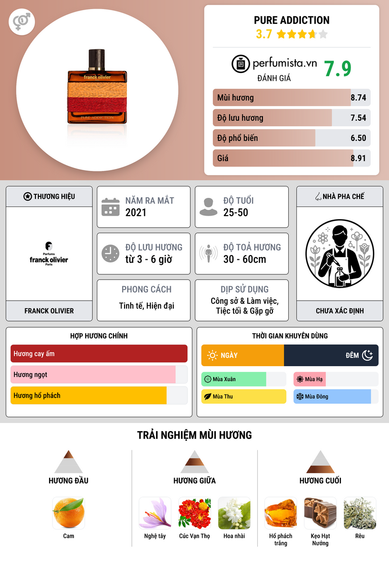 Thông tin chi tiết Pure Addiction