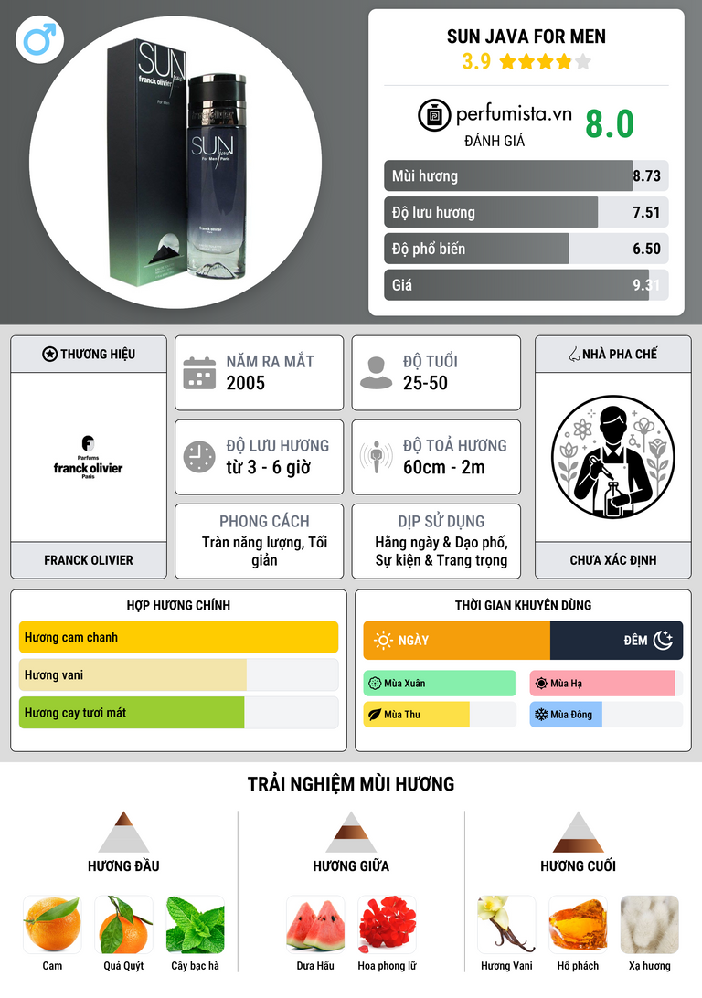 Thông tin chi tiết Sun Java for Men