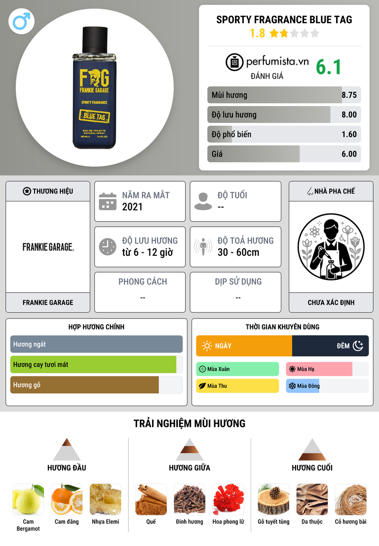 Thông tin chi tiết Sporty Fragrance Blue Tag