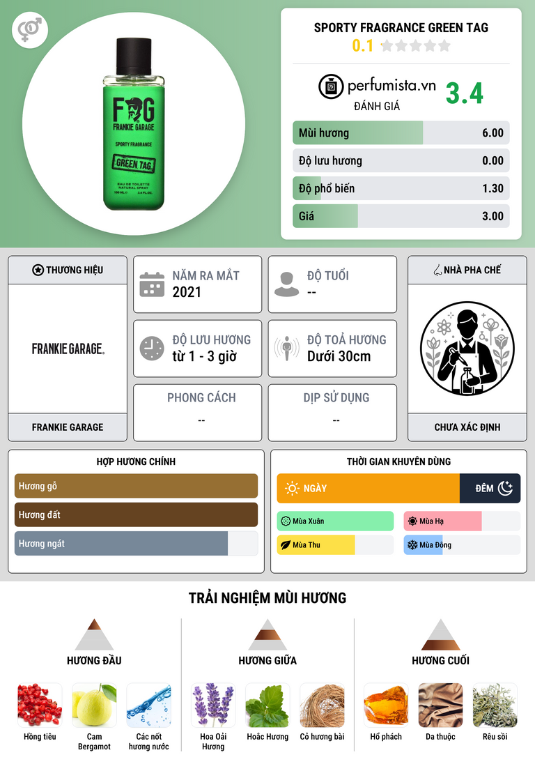 Thông tin chi tiết Sporty Fragrance Green Tag