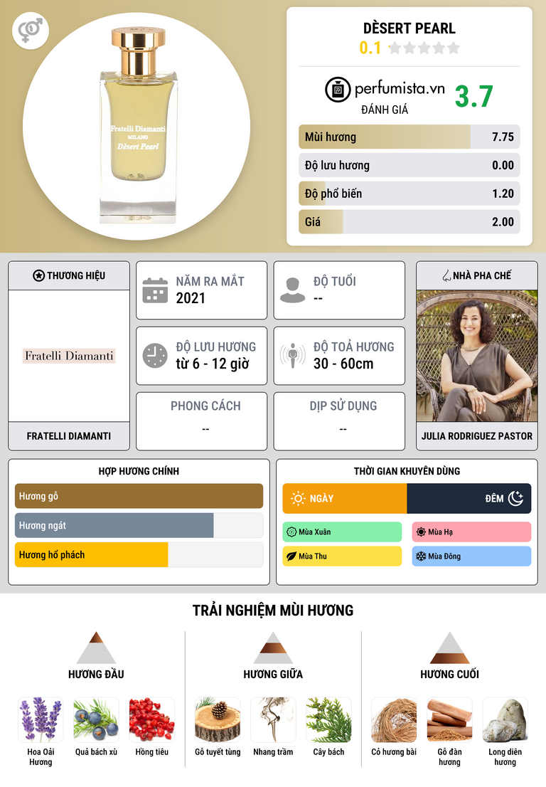 Thông tin chi tiết Dèsert Pearl