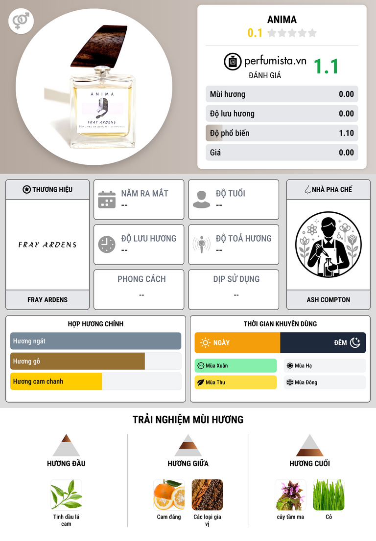 Thông tin chi tiết Anima