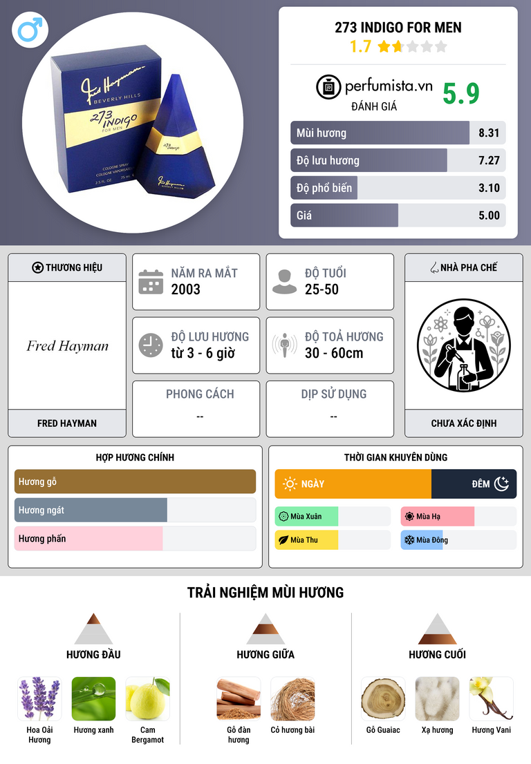 Thông tin chi tiết 273 Indigo for Men
