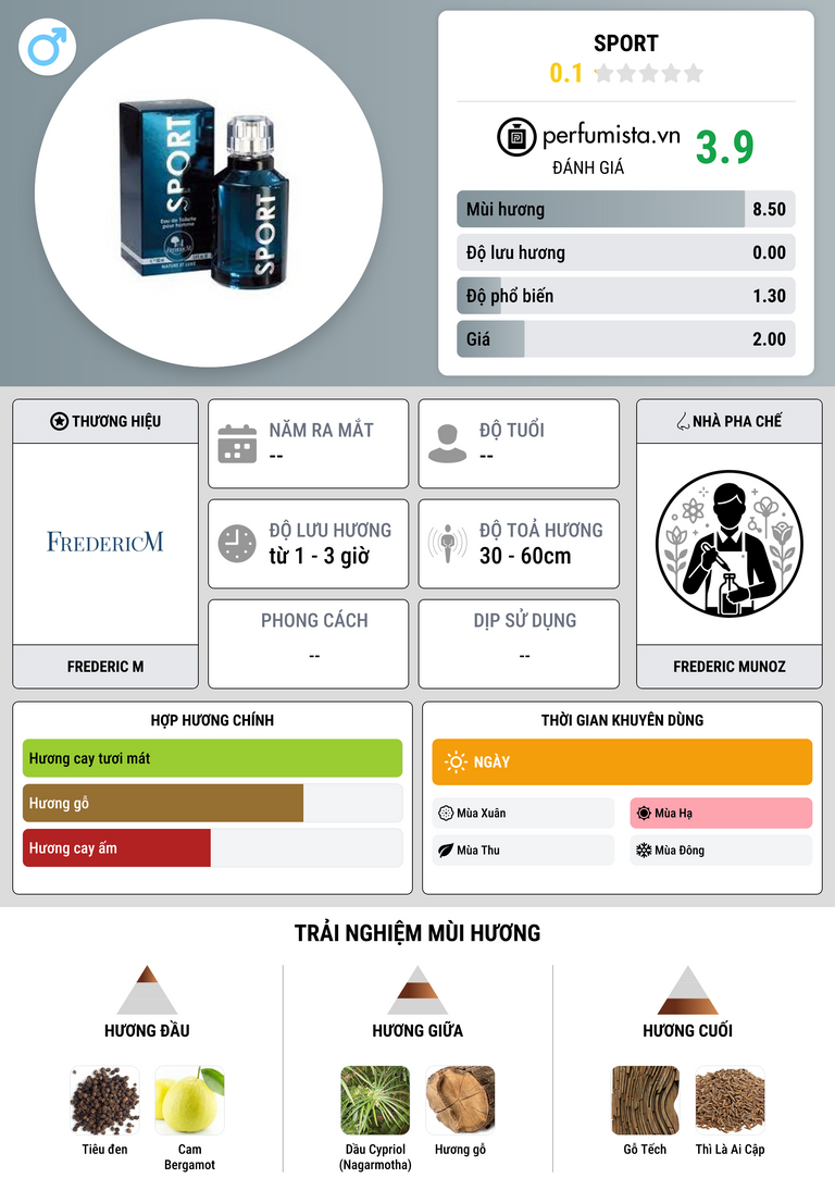 Thông tin chi tiết Sport