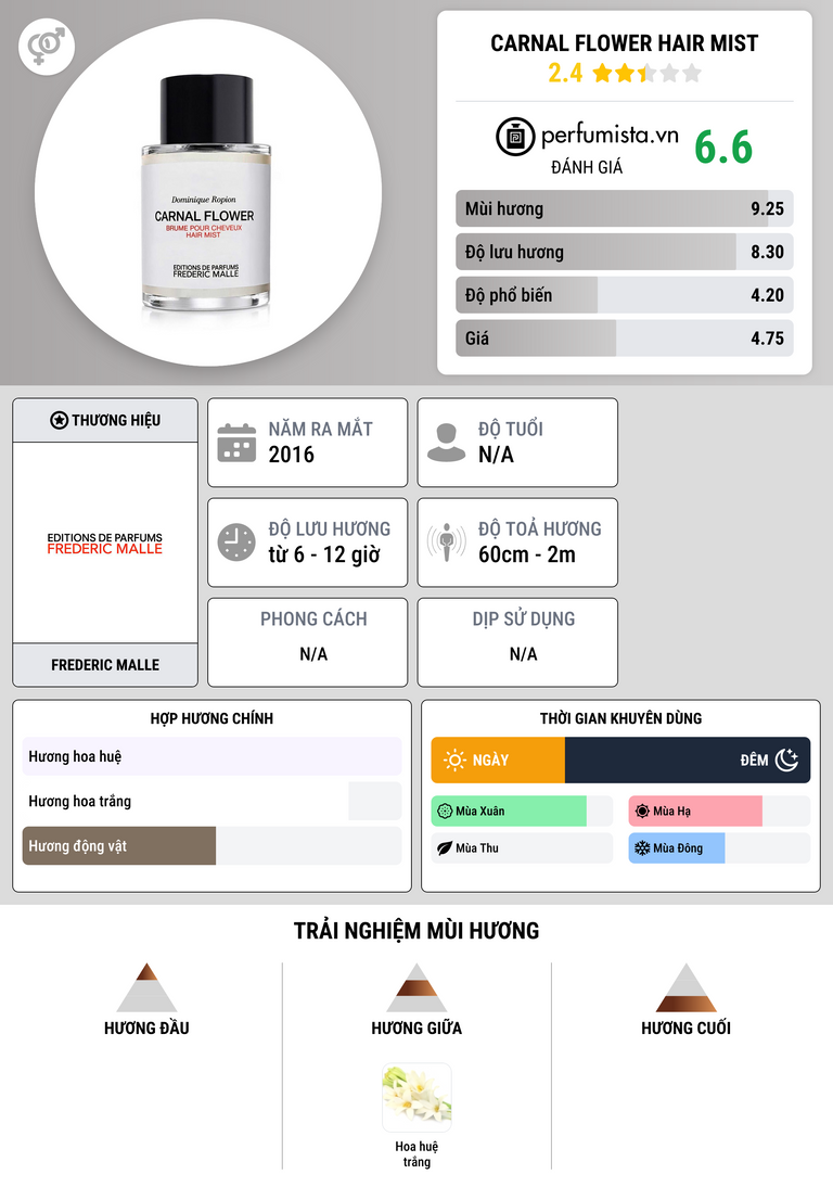 Thông tin chi tiết Carnal Flower Hair Mist