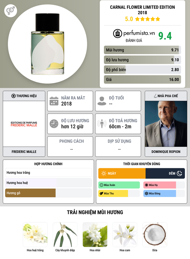 Thông tin chi tiết Carnal Flower Limited Edition 2018