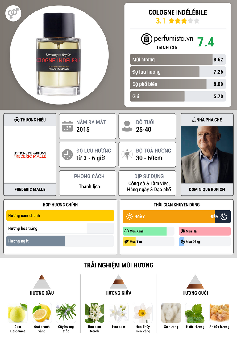 Thông tin chi tiết Cologne Indélébile