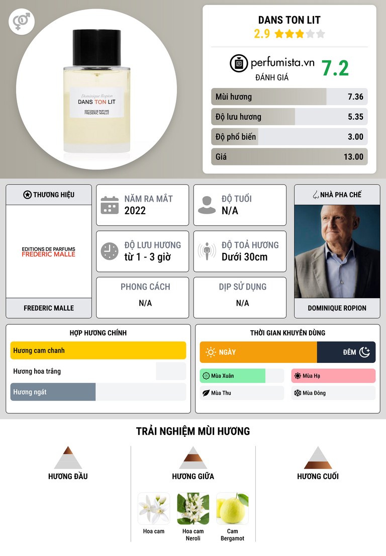 Thông tin chi tiết Dans Ton Lit