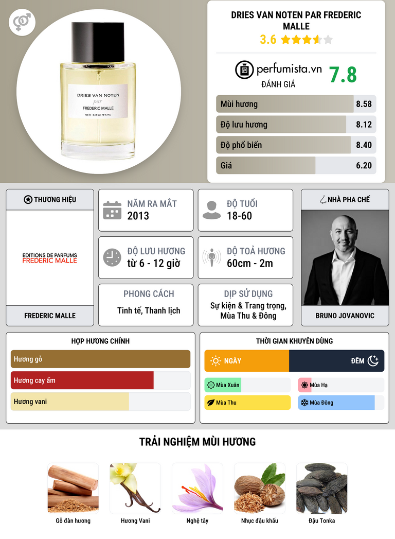 Thông tin chi tiết Dries Van Noten par Frederic Malle