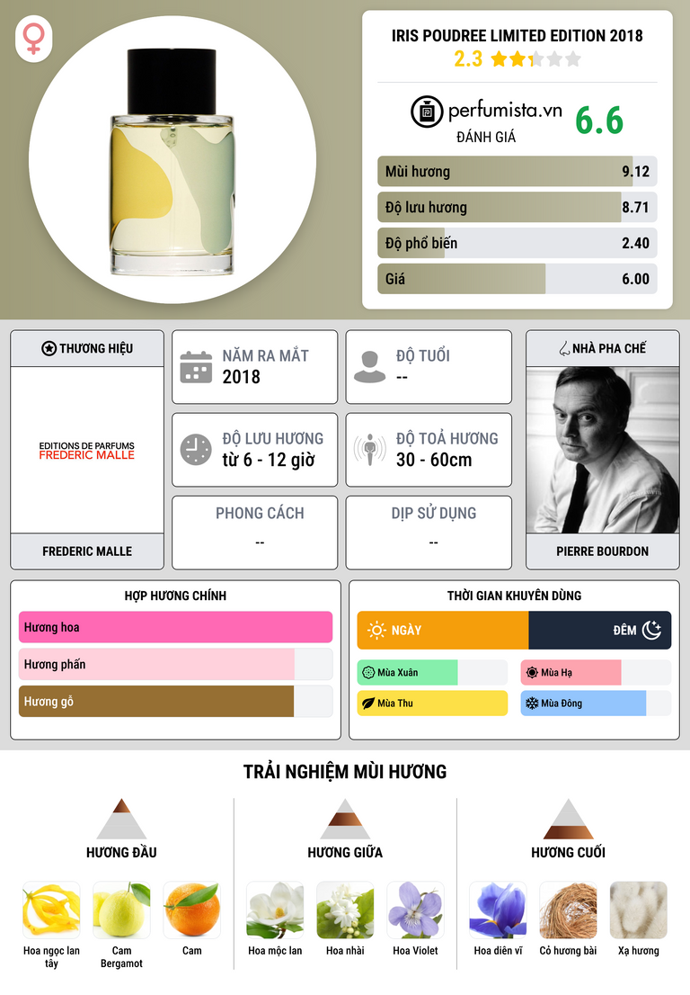 Thông tin chi tiết Iris Poudree Limited Edition 2018
