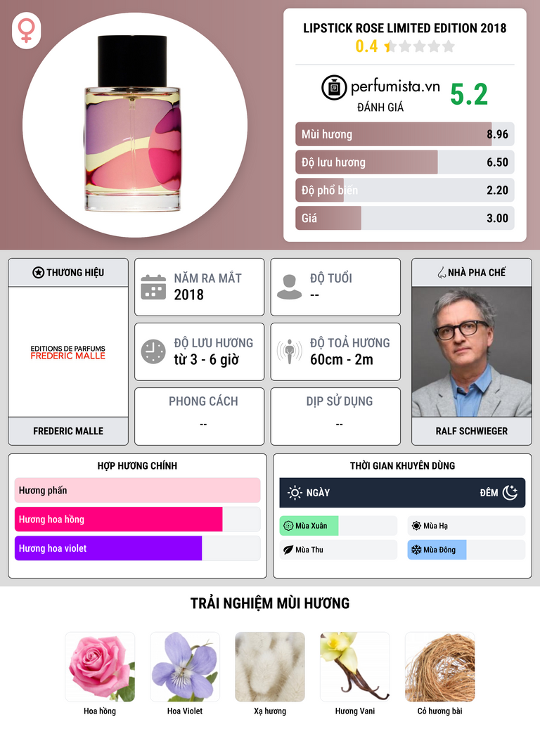 Thông tin chi tiết Lipstick Rose Limited Edition 2018
