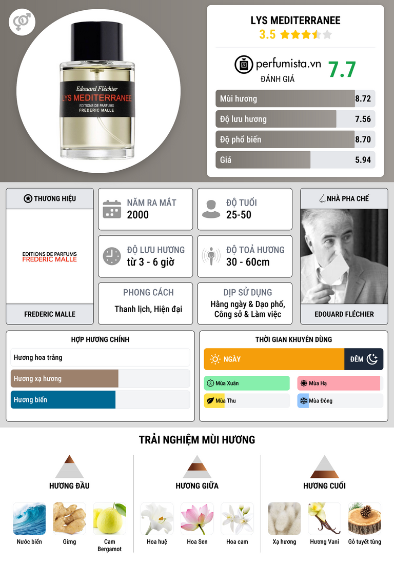 Thông tin chi tiết Lys Mediterranee