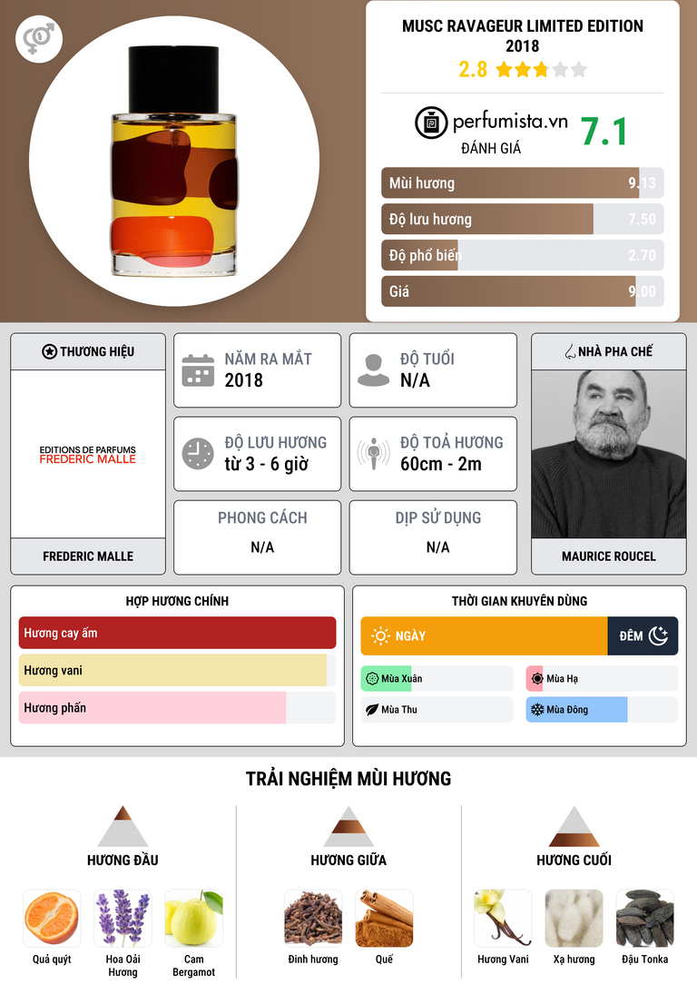 Thông tin chi tiết Musc Ravageur Limited Edition 2018