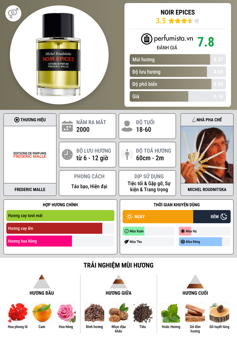 Thông tin chi tiết Noir Epices