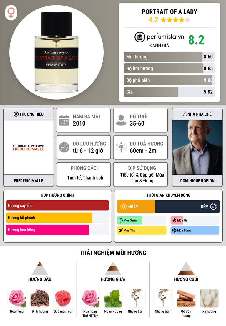 Thông tin chi tiết Portrait of a Lady