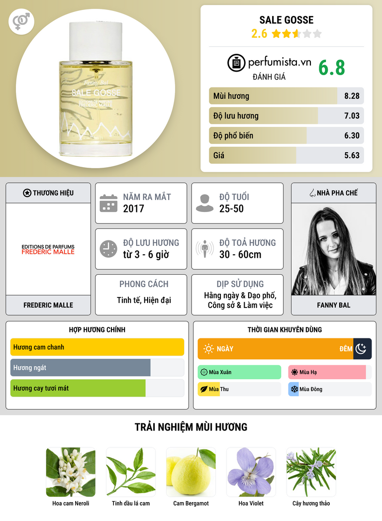Thông tin chi tiết Sale Gosse