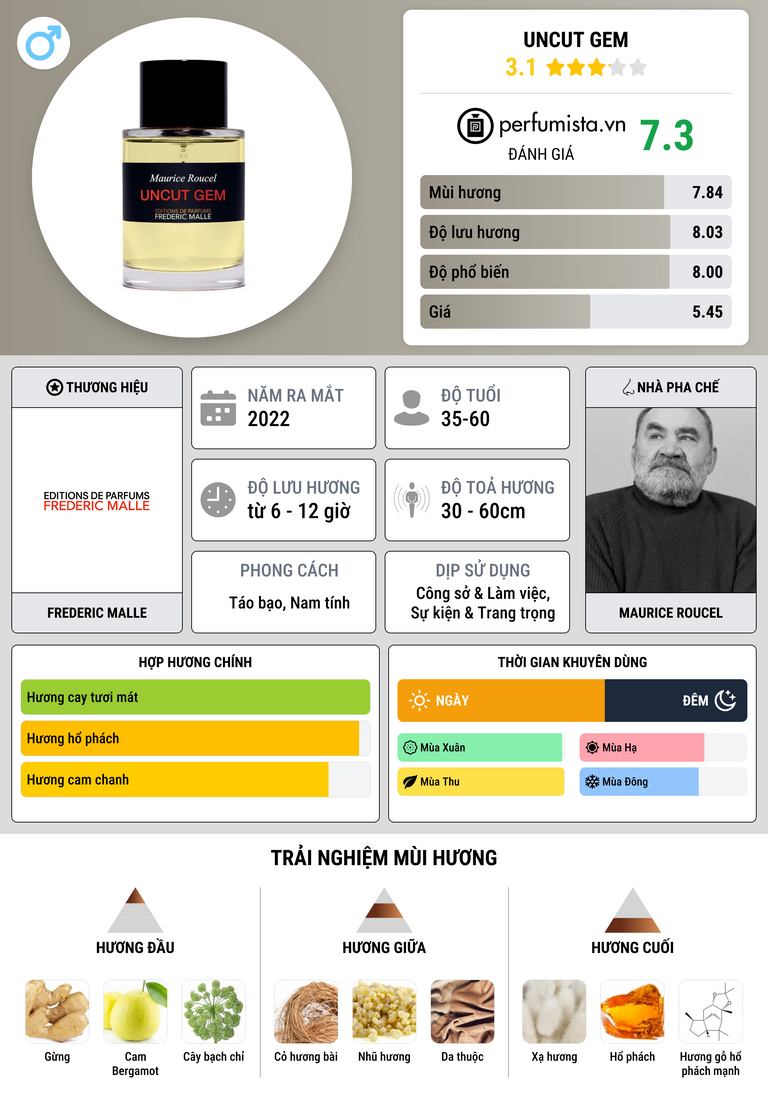 Thông tin chi tiết Uncut Gem