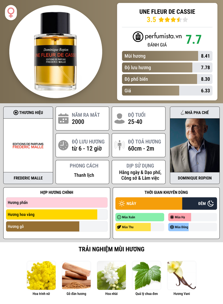 Thông tin chi tiết Une Fleur de Cassie