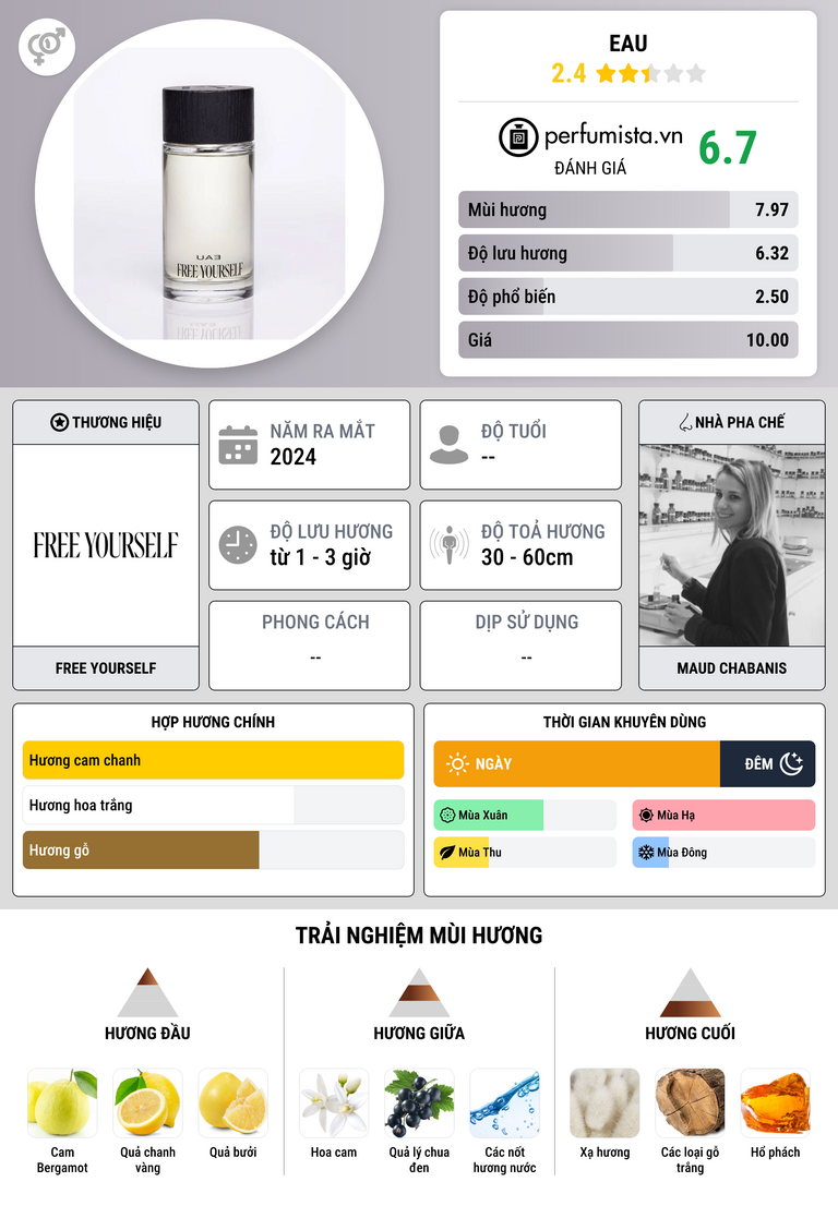 Thông tin chi tiết Eau