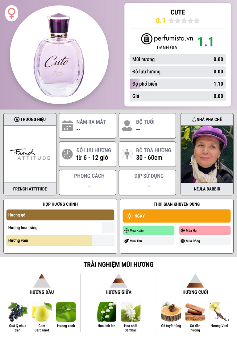 Thông tin chi tiết Cute