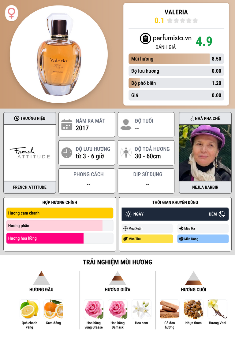 Thông tin chi tiết Valeria