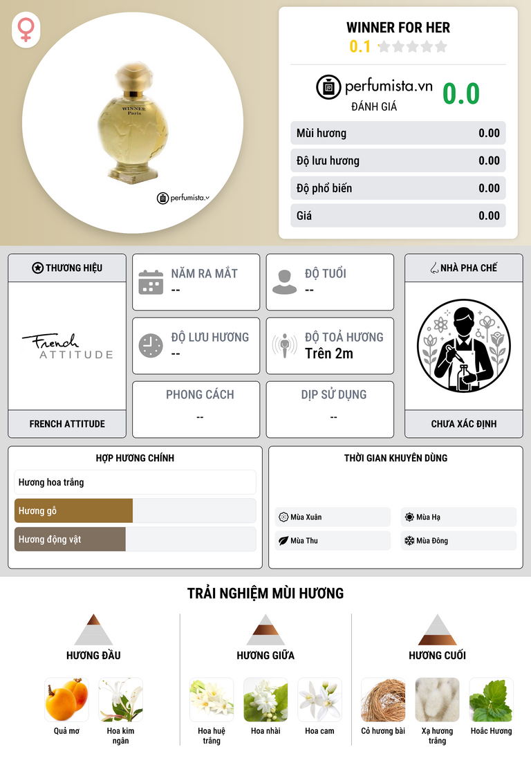 Thông tin chi tiết Winner for Her
