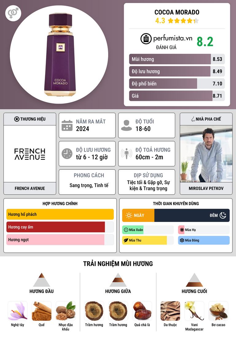 Thông tin chi tiết Cocoa Morado