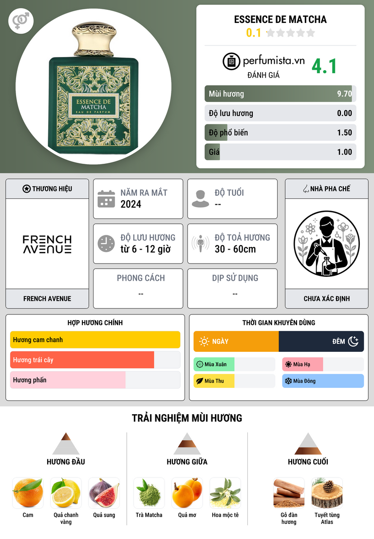 Thông tin chi tiết Essence de Matcha