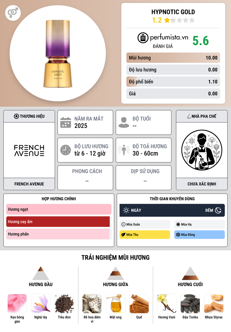 Thông tin chi tiết HYPNOTIC GOLD