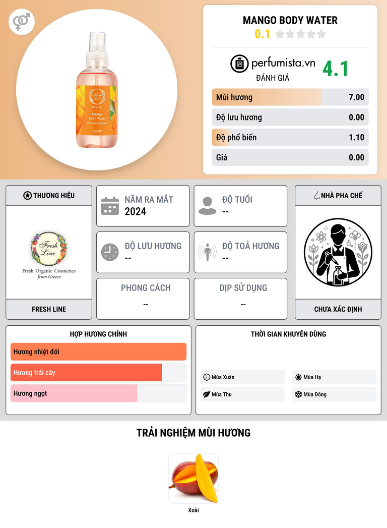 Thông tin chi tiết Mango Body Water
